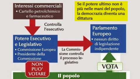 Dittatura Europea