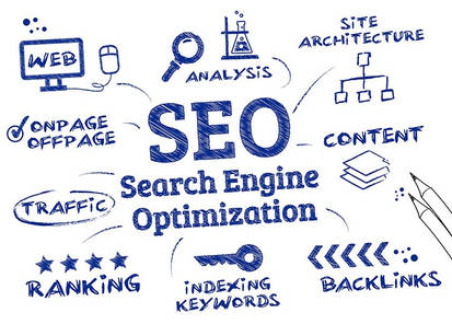 SEO Agency in Dallas