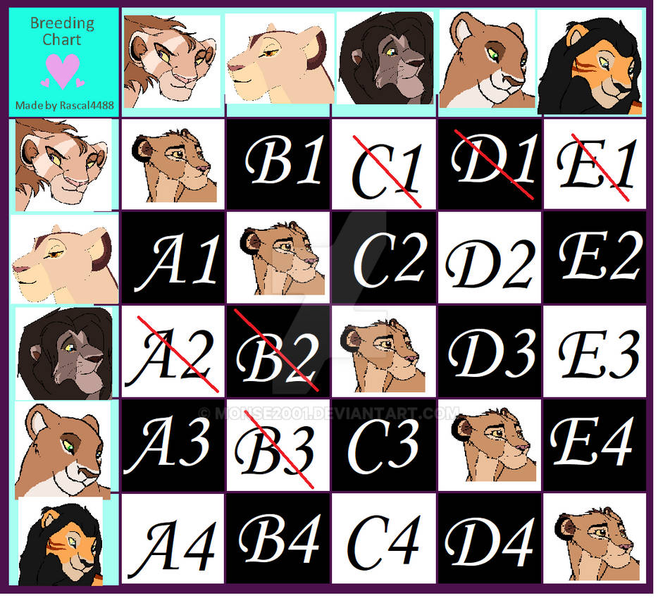 Breeding Chart by Monse2001 on DeviantArt