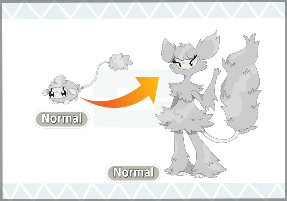 Evolution Line by UkiiArt on DeviantArt