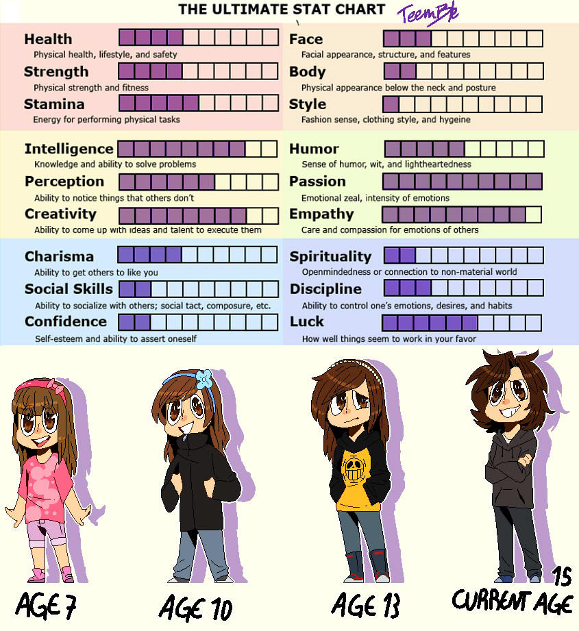The Ultimate Stat Chart - TeemBle by TeemBle on DeviantArt