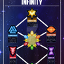 The Elements of Infinity