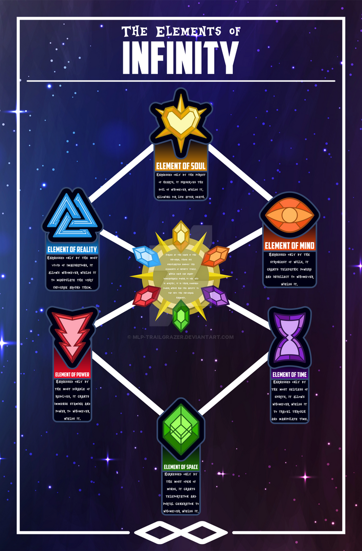 The Elements of Infinity by MLP-TrailGrazer on DeviantArt