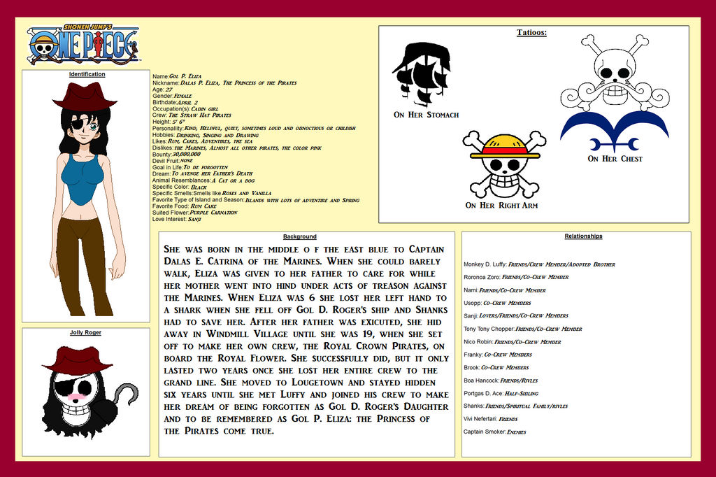 One Piece OC Character Form by MultiGuinivere on DeviantArt