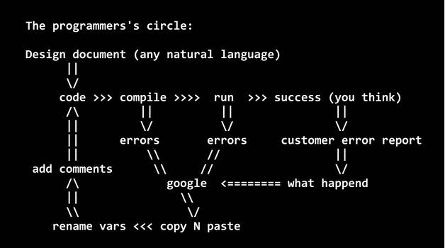 The programmers circle