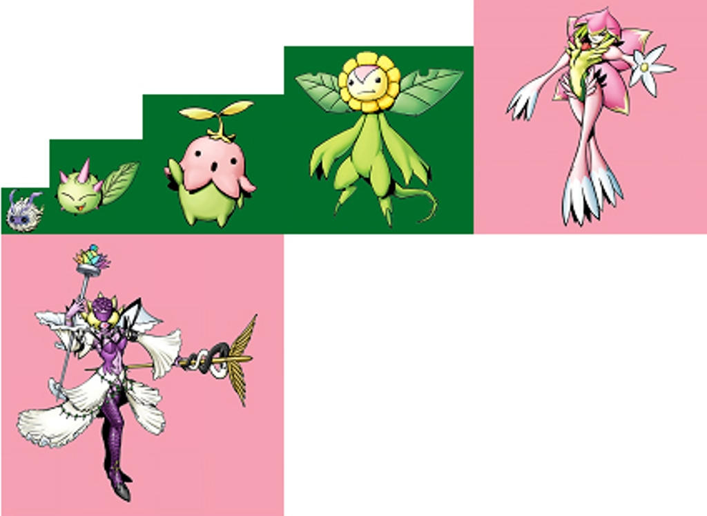 Lotusmon Evolution Line by MRuslanY on DeviantArt