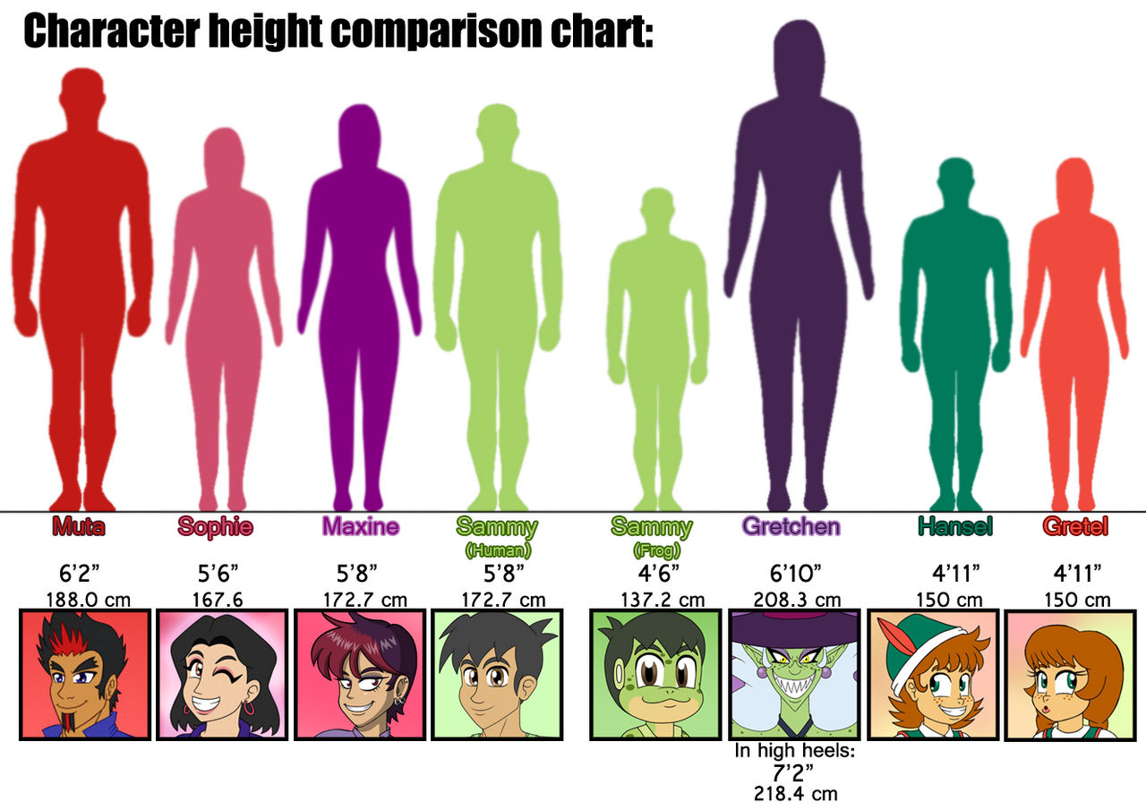 images Genshin Impact Height Comparison Chart height comparison on twitter