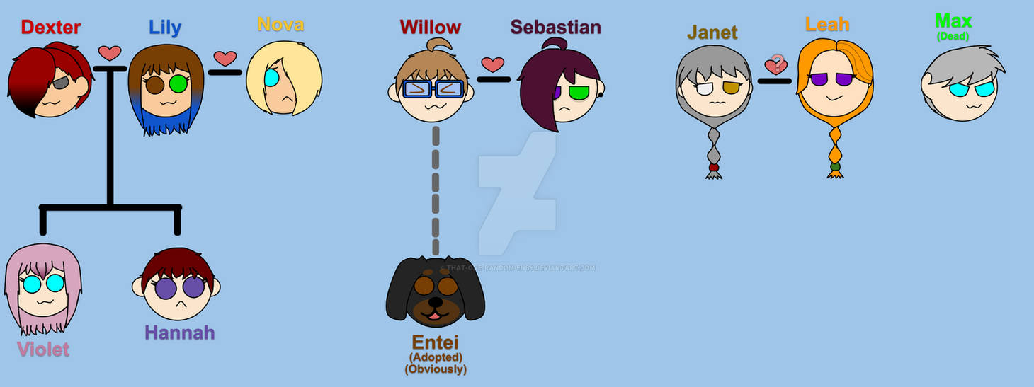 Tree Ocs Stardew OCs (+some canon characters) family trees by That-One-Random ...
