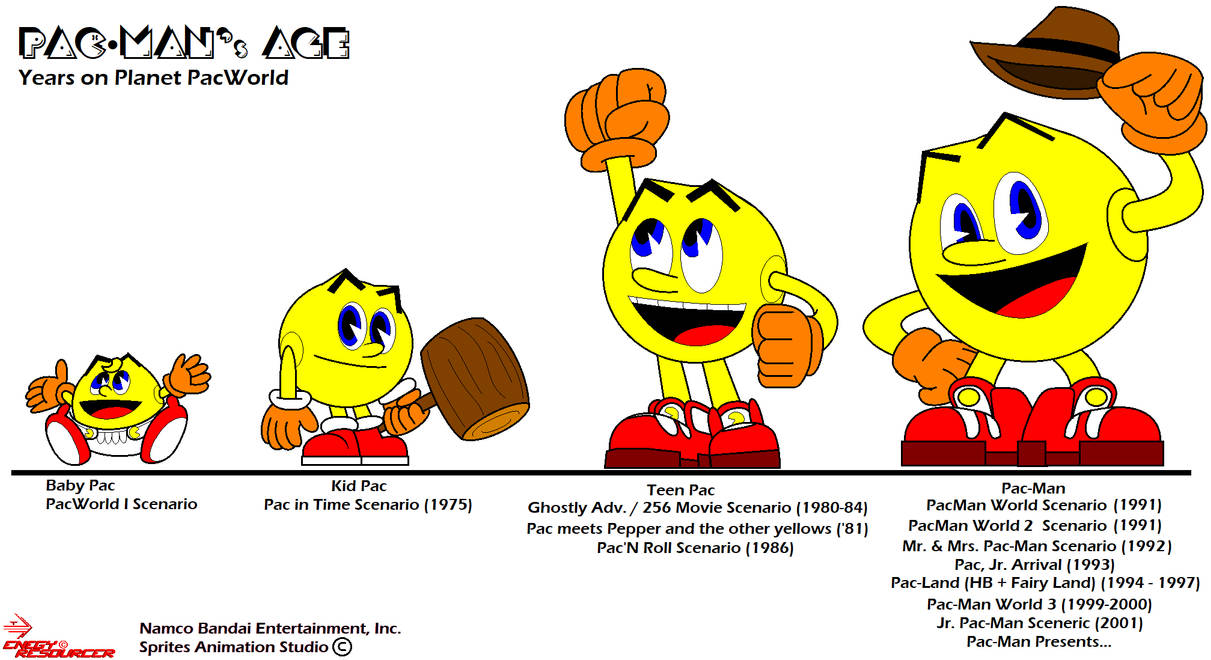Year Timeline of Pac-Man's Age by JamaraTynekLenard on DeviantArt