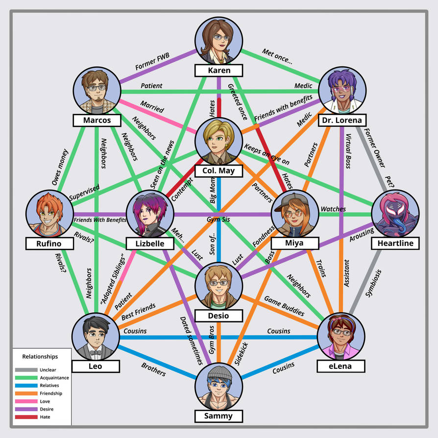 OC Relationship Diagram by TheGreyCatsby on DeviantArt