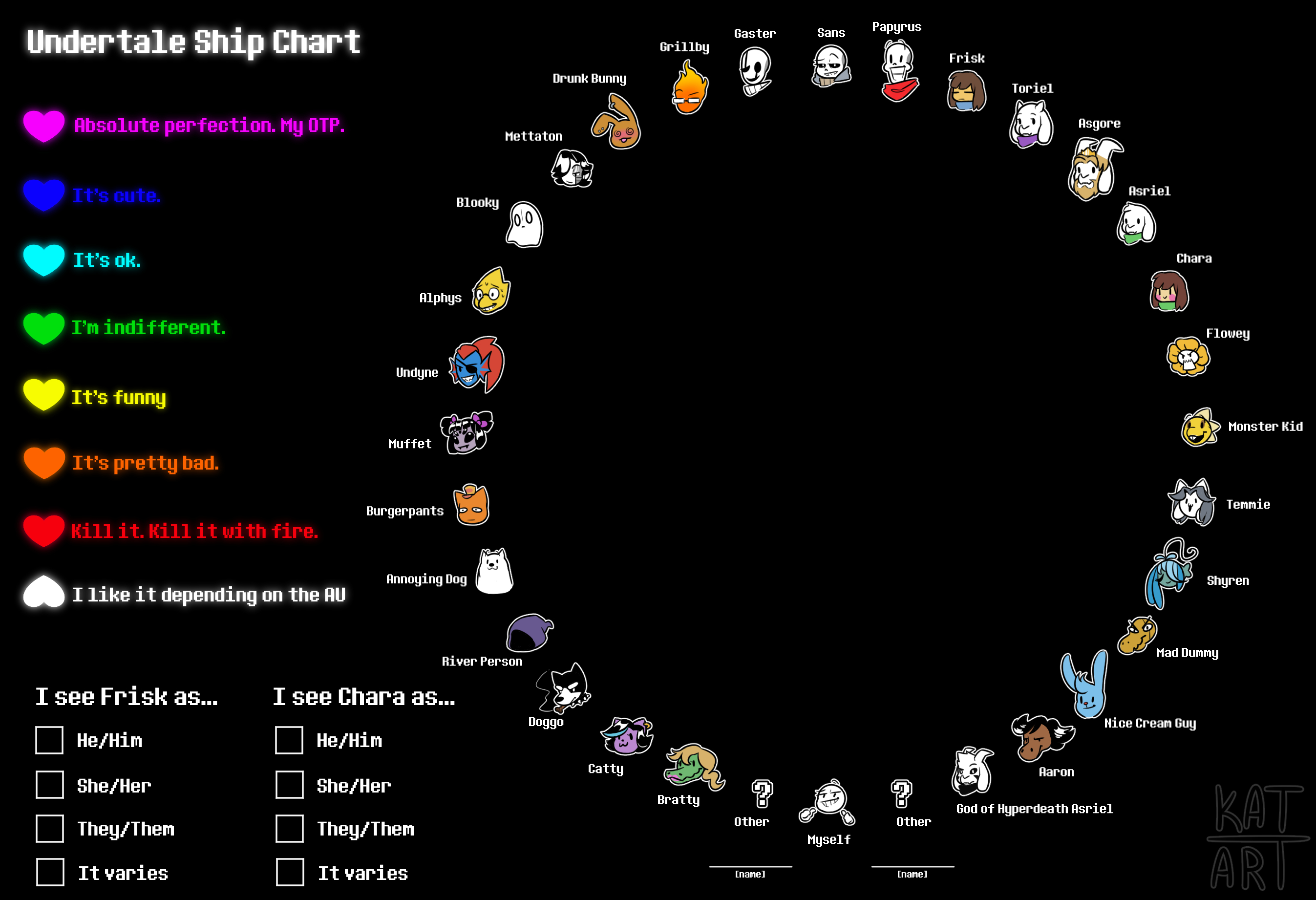 Undertale Ship Chart by EightTheKat on DeviantArt