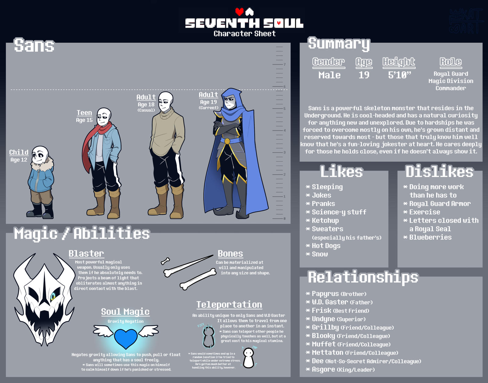 Seventh Soul Character Sheet Sans by EightTheKat on DeviantArt