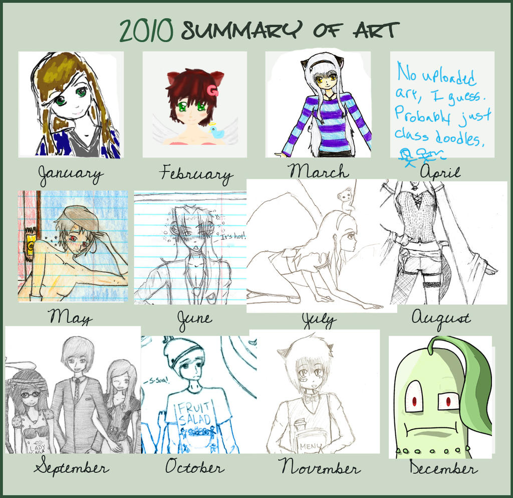 2010 Summary Meme by WeirdFlamingPanda on DeviantArt
