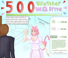 500 Watcher Weight Gain Drive: Stella PT.0