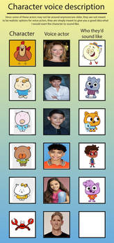 The Singing Walrus Voice Actors