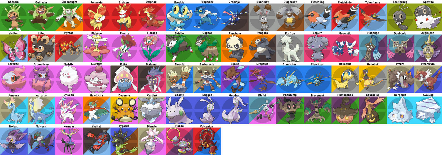 Pokemon Gen 6 by TheSweetPinkCutie on DeviantArt