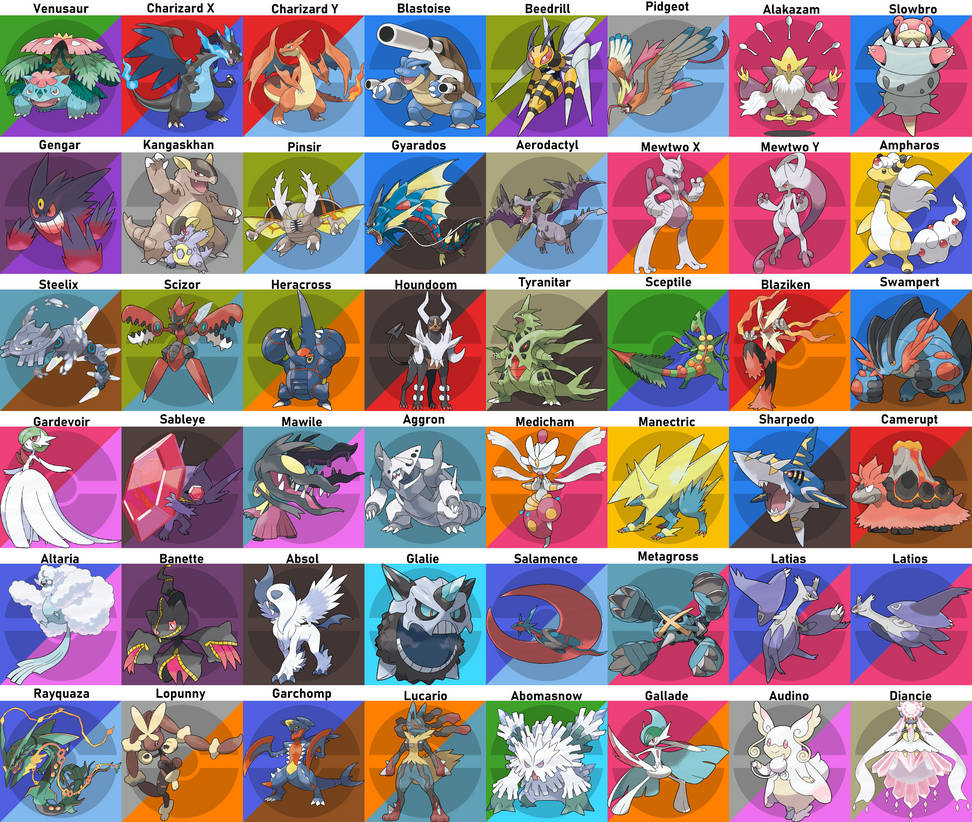 Every Mega Mega Evolution Pokemon List Pokémon Go : Conceptual Tier List For
