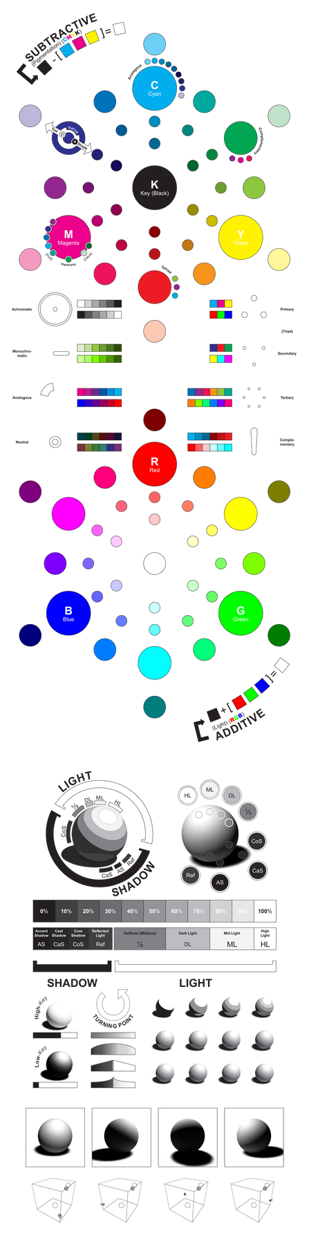 COLOR Primer - :Color + Value: