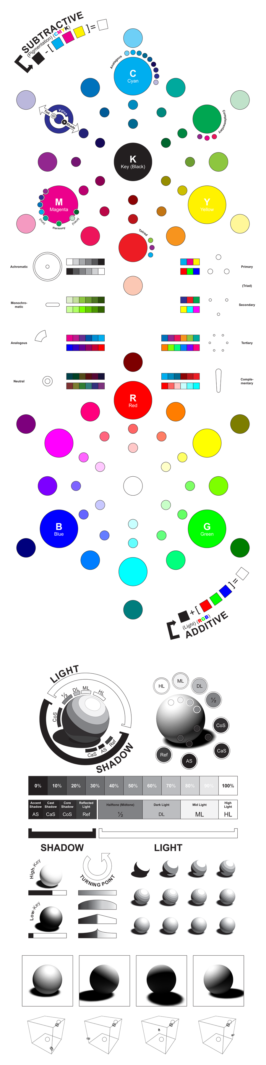 Color Code For Primer COLOR Primer - :Color + Value: by ziinyu on DeviantArt