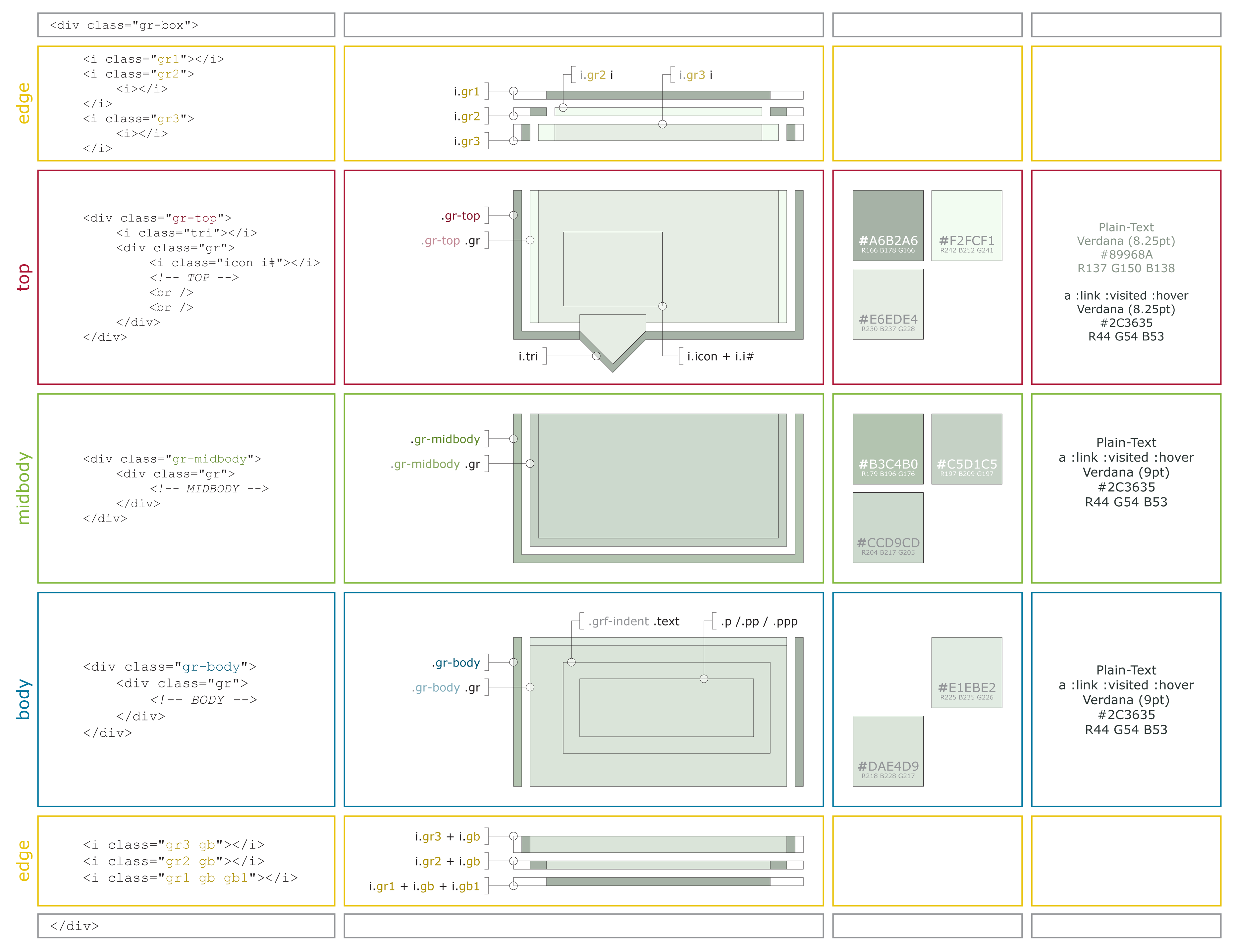 dA Piece by Piece : CSS + Box