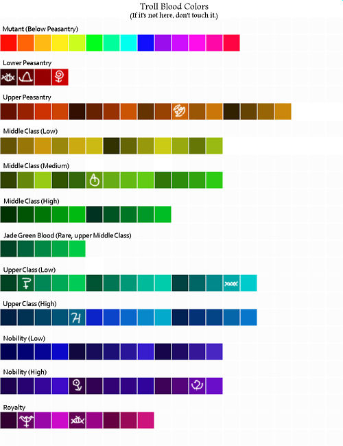 Mutant Blood Color Fantroll Blood Chart by DabroodJr on DeviantArt