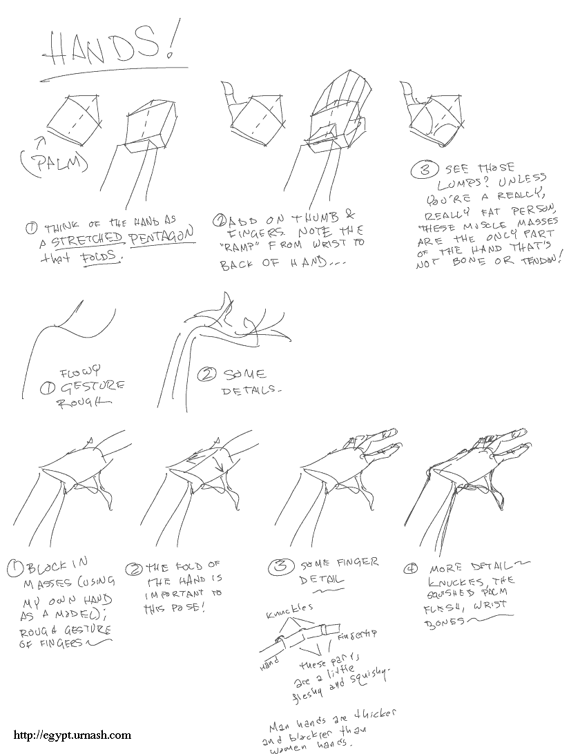 Some notes on hands.