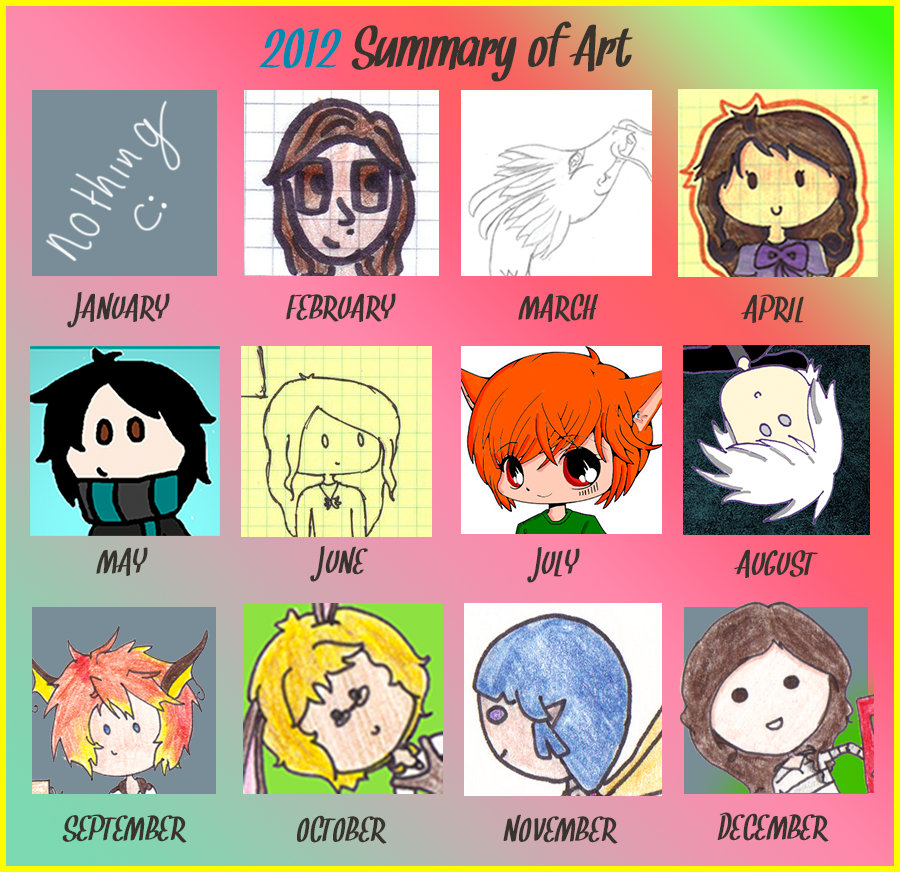 2012 SUMMARY OF ART