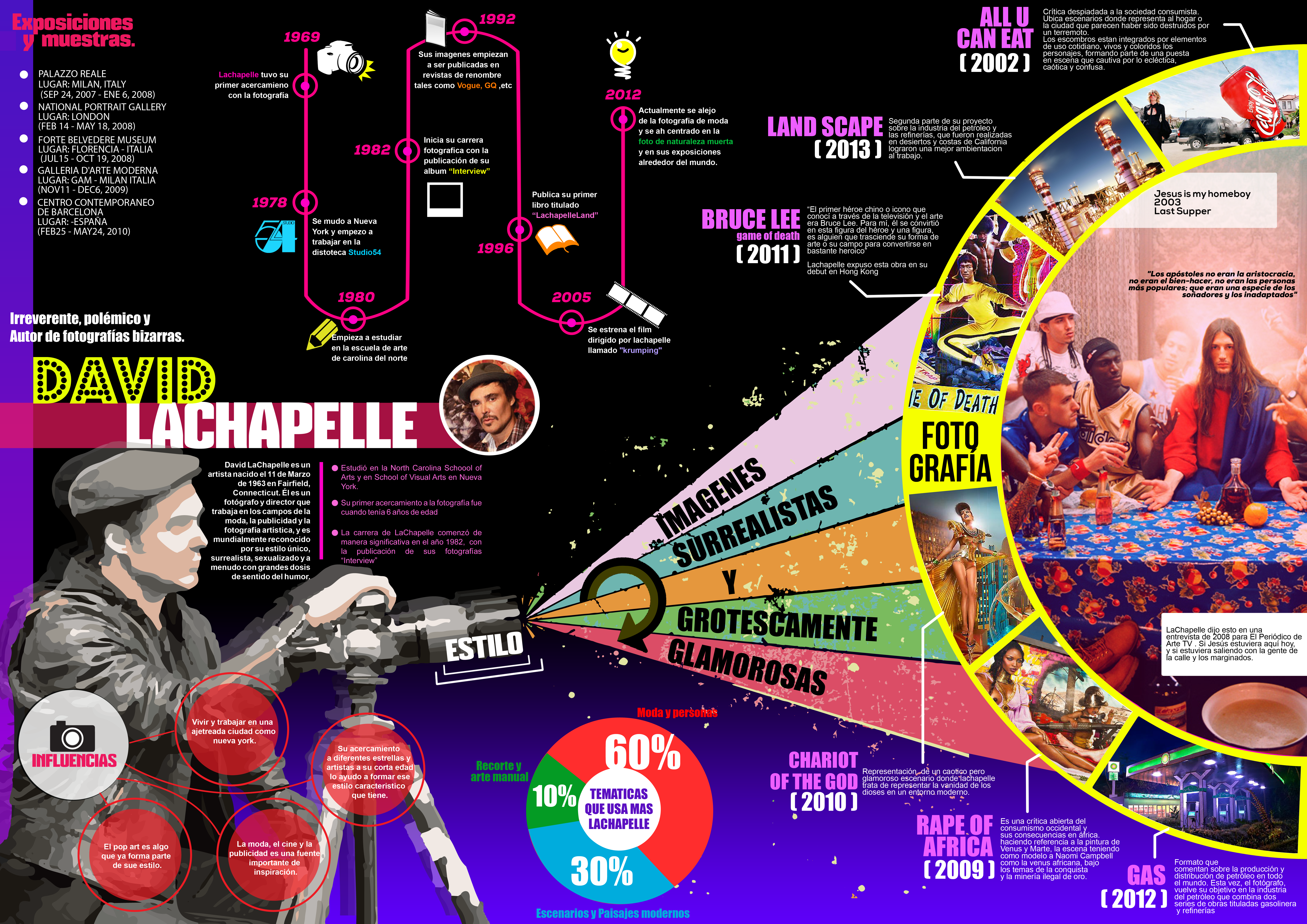 Infografia David Lachapelle