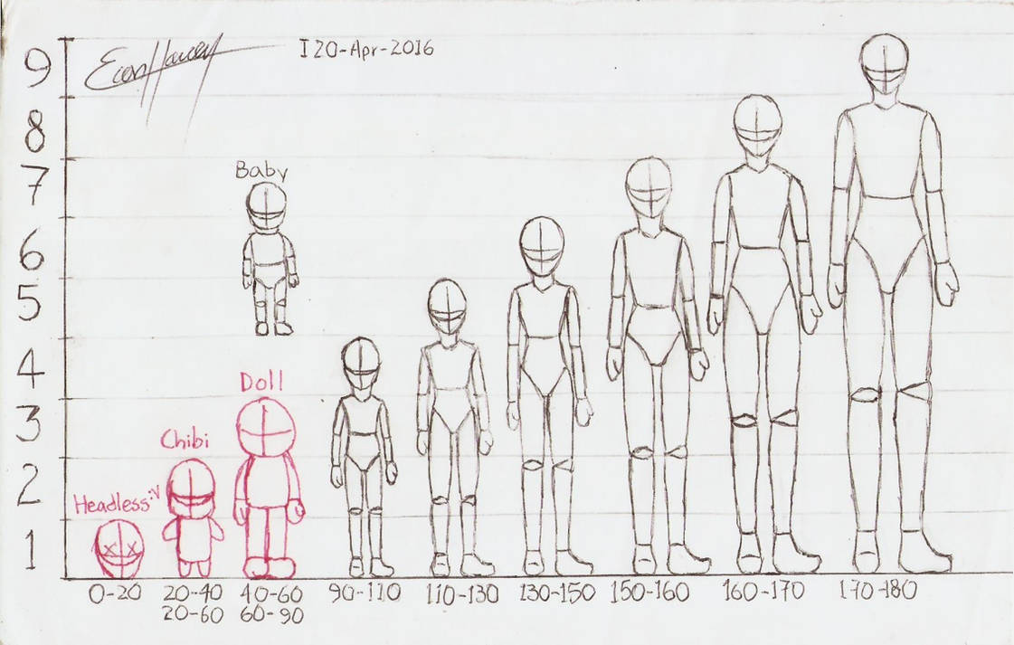 1to9 heads anime  anatomy  rika dono remake Evan by Evan  1to9 heads anime  anatomy  rika dono remake Evan by Evan