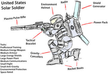 US Solar Soldier Sketch