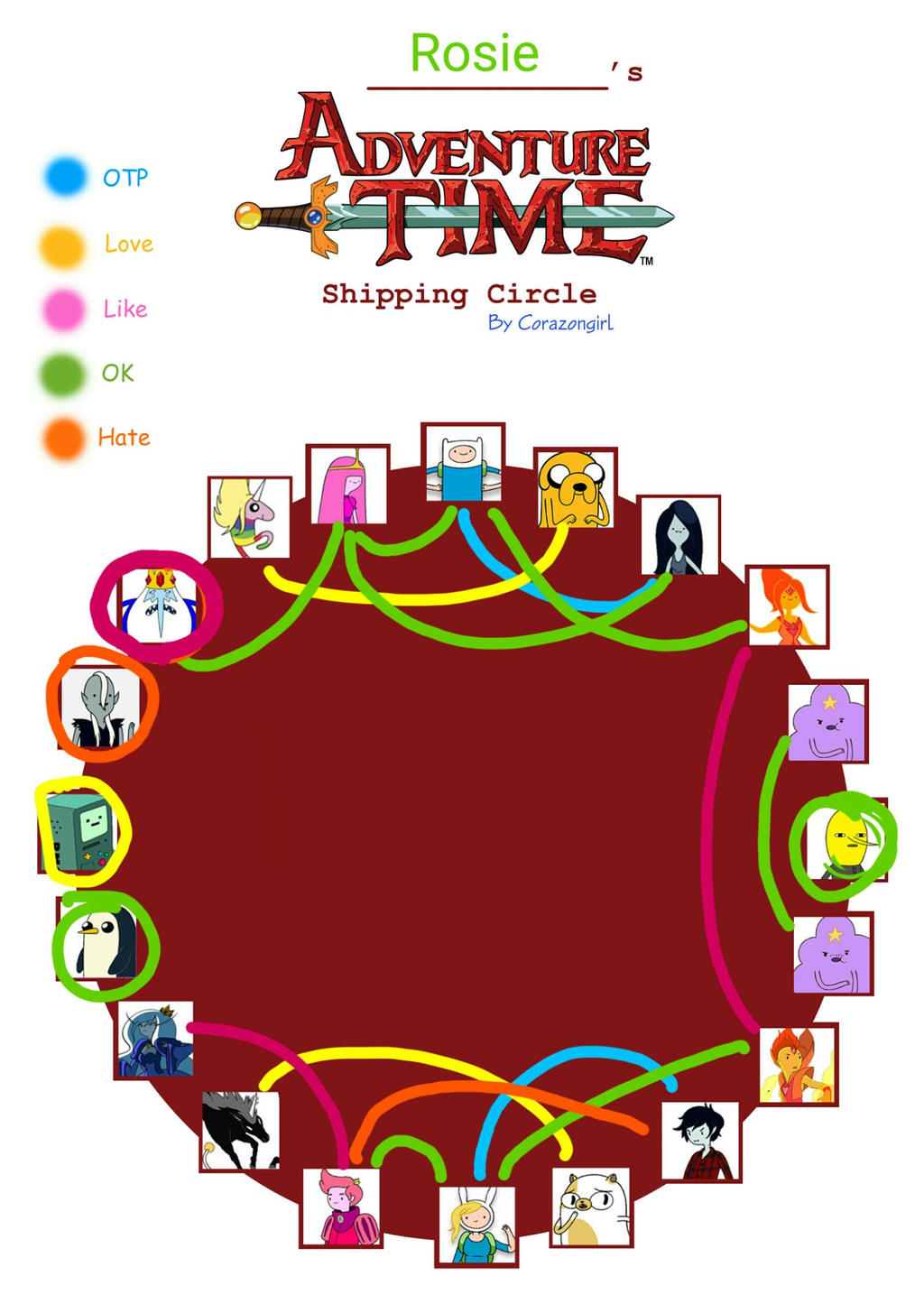 Adventure Time Shipping Circle Meme.