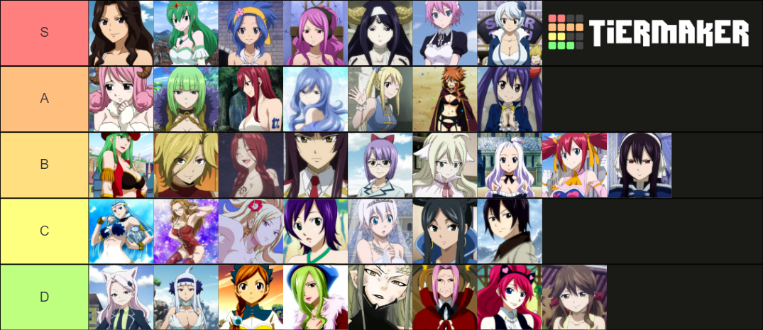 Create a Edens Zero characters (2023) Tier List - TierMaker