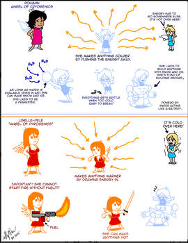 Character Reference Poliahu n pele powers