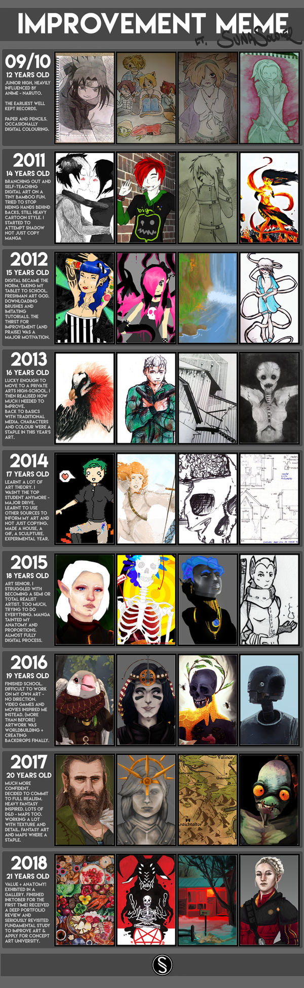 Art Improvement Memes 140 Art Improvement Ideas | Art, Drawings, Draw