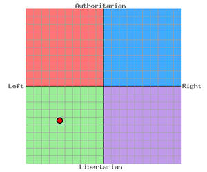 Lelouch's theoretical political compass