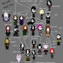 The Goth [stereo] Types Family Tree