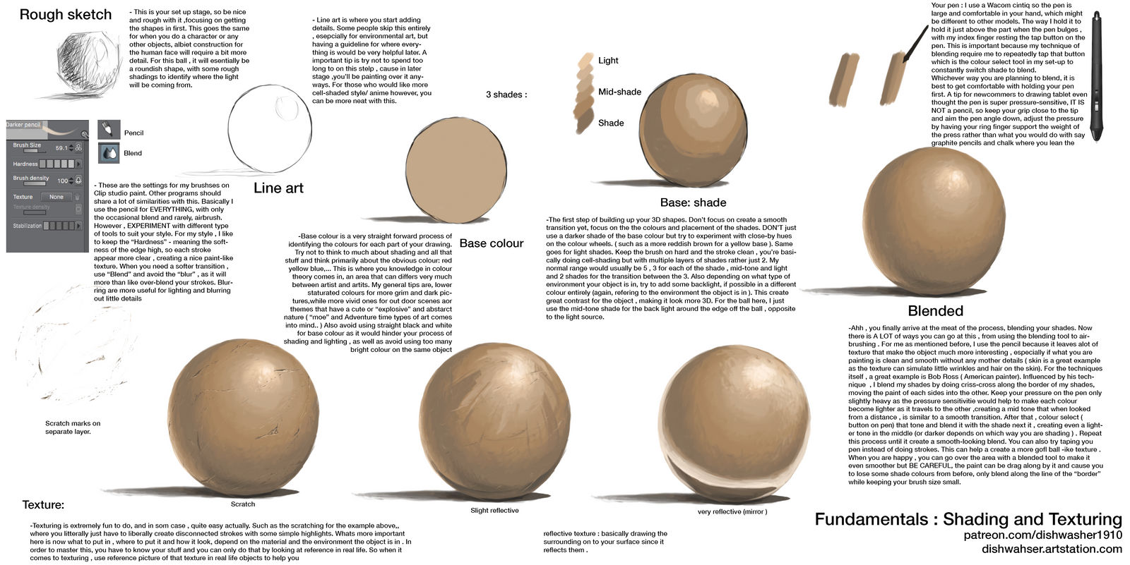 Tutorial : Shading and Texturing by dishwasher1910 on DeviantArt