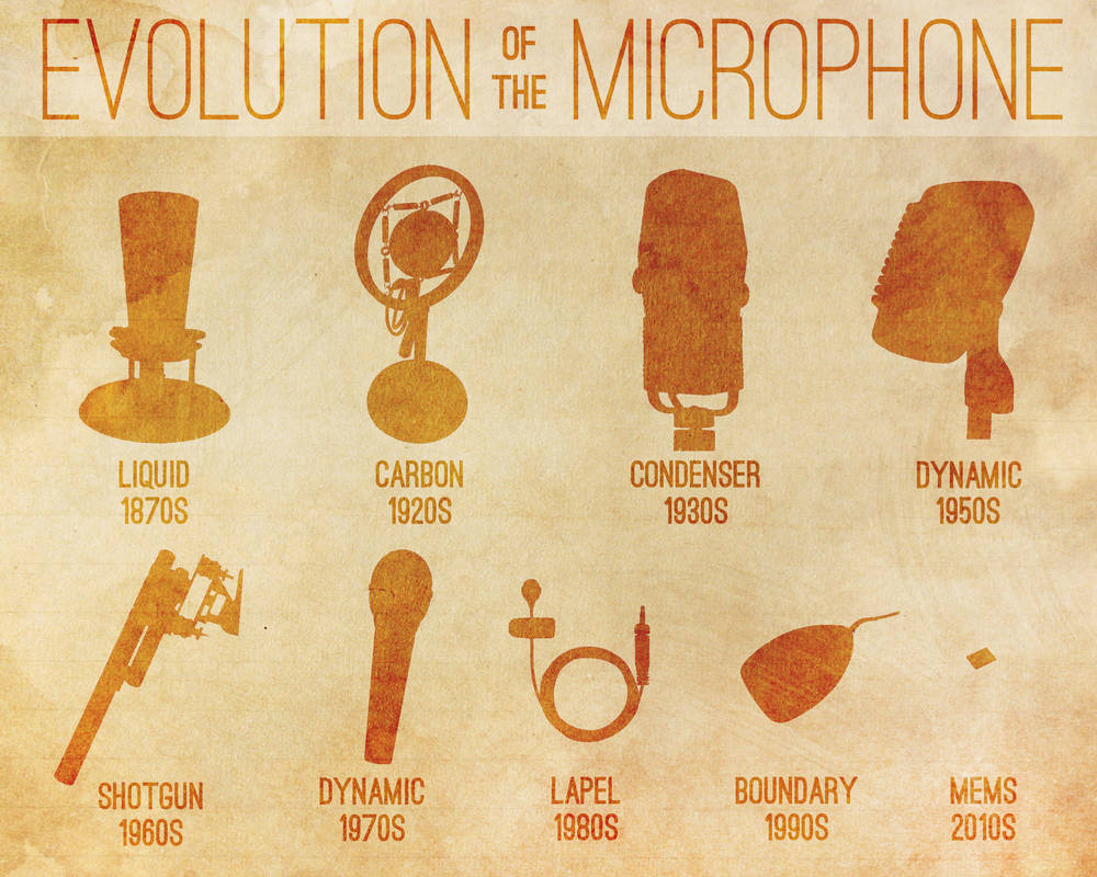 EVOLUTION of the MICROPHONE by JNIKEL on DeviantArt