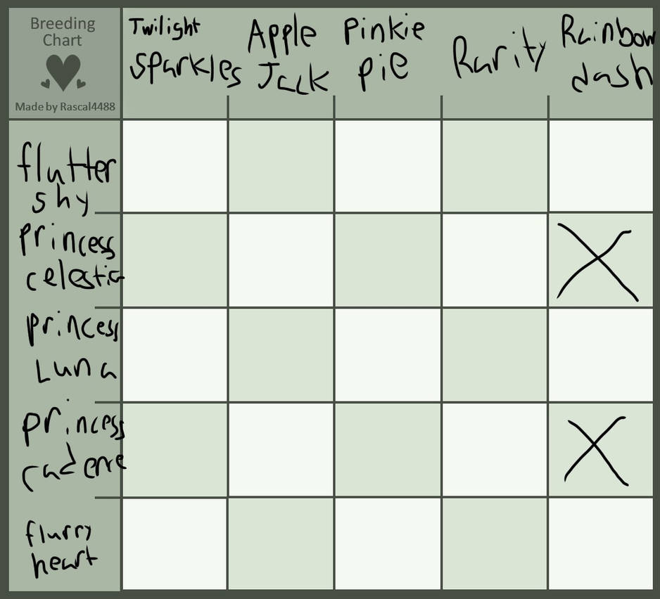 Deathlayer Breeding Chart Breeding chart part 3 by Fluttershyfan18 on DeviantArt