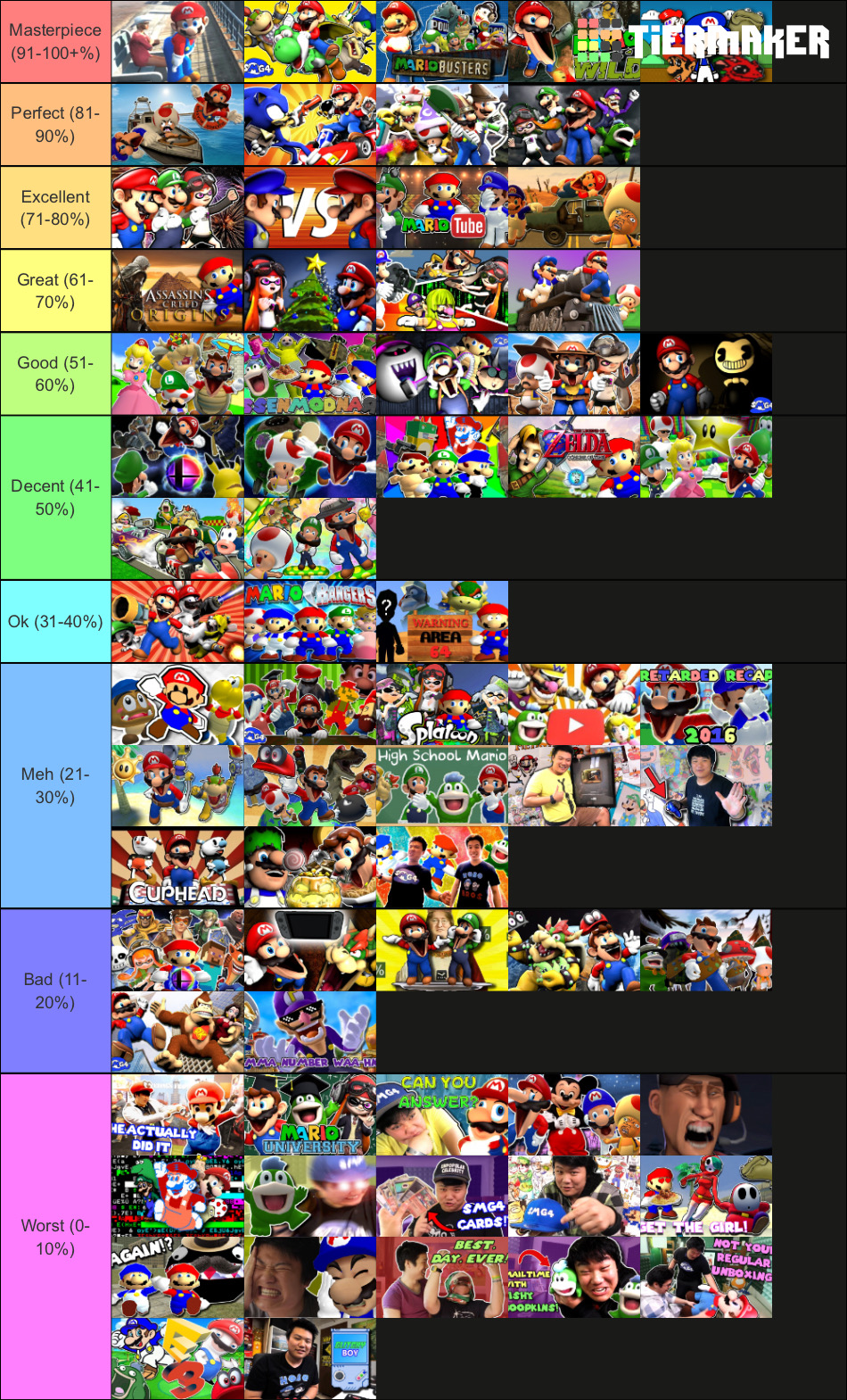 7 star tier list