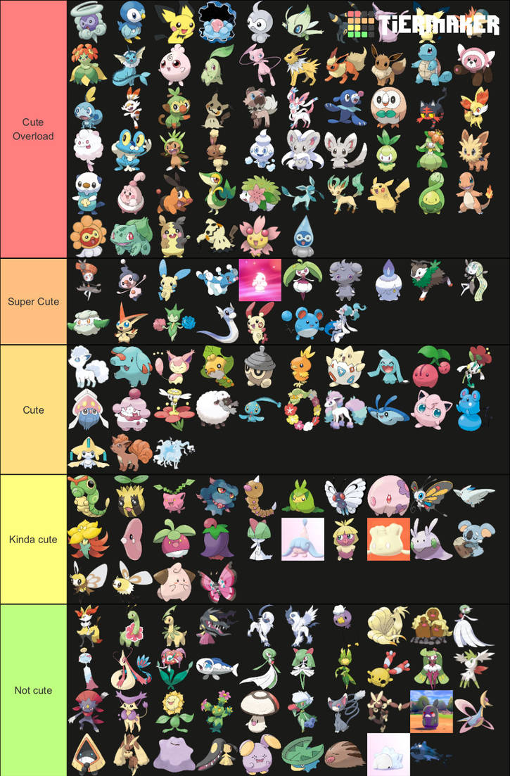 Cute pokemon tier list by Fluttershyfan18 on DeviantArt