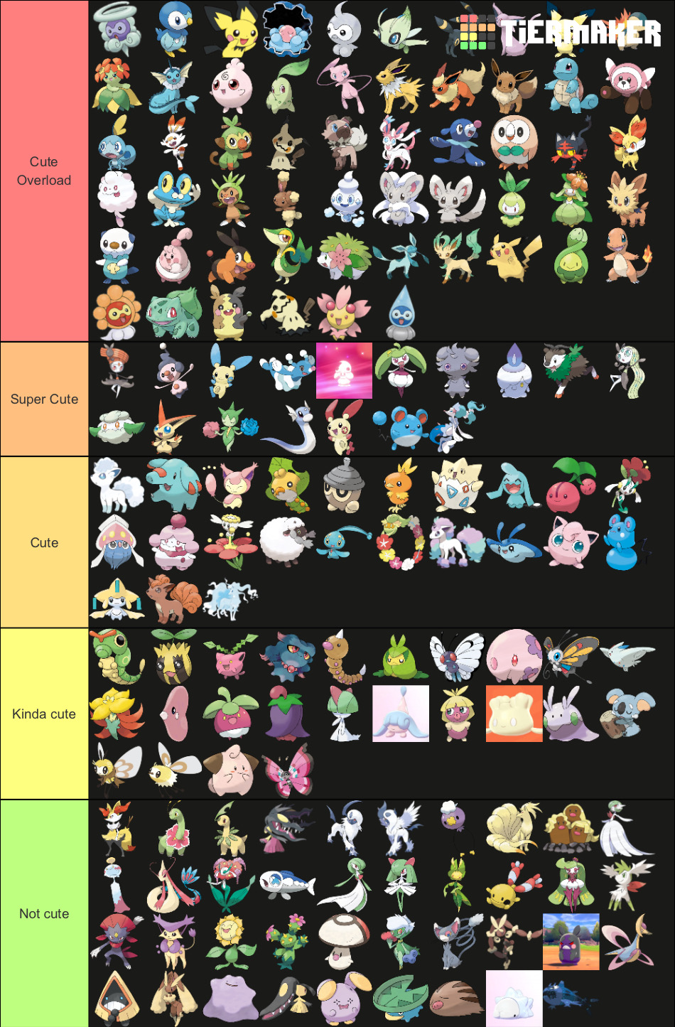 Cute pokemon tier list by Fluttershyfan18 on DeviantArt