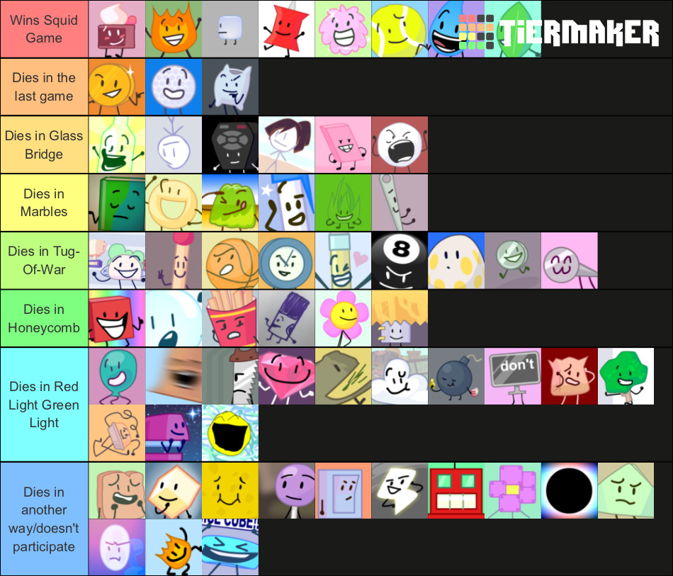 tier list thingy : r/phigrosGame