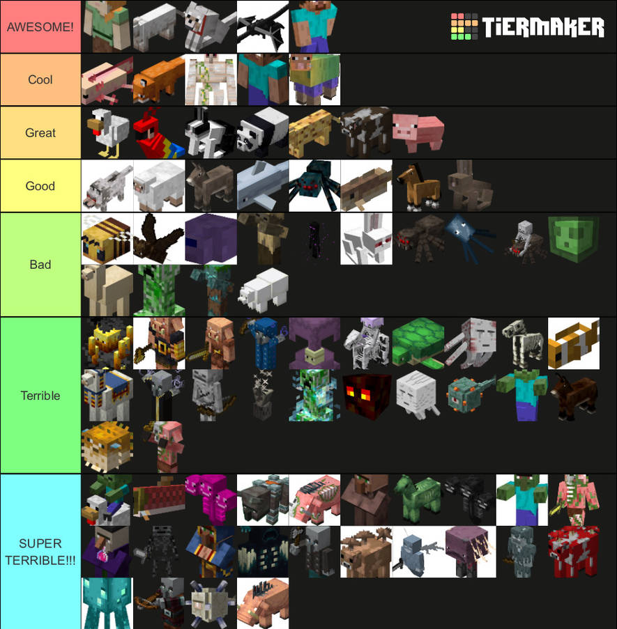 Minecraft Mobs tier list by Fluttershyfan18 on DeviantArt