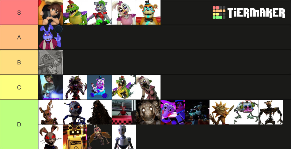 FNAF Security Breach tier list by Fluttershyfan18 on DeviantArt