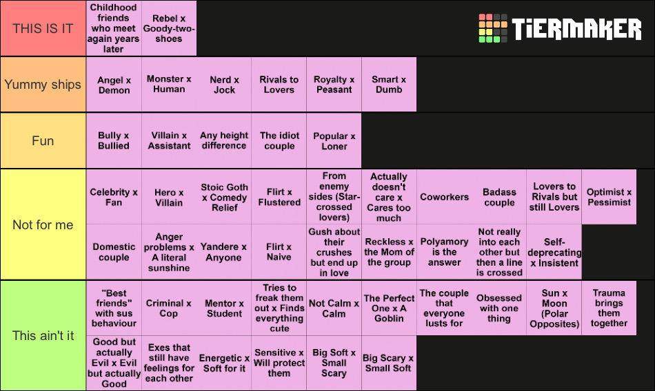 Ship Dynamics Tier List by Fluttershyfan18 on DeviantArt