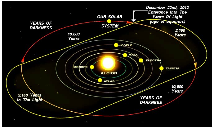 Our Star System by paradigm-shifting on DeviantArt