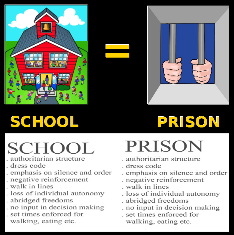 SCHOOL IS PRISON