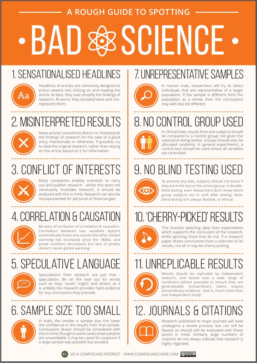 Spotting Bad Science by paradigm-shifting on DeviantArt