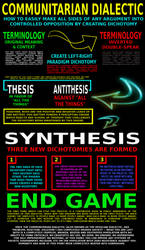 Communitarian Dialectic Diagram